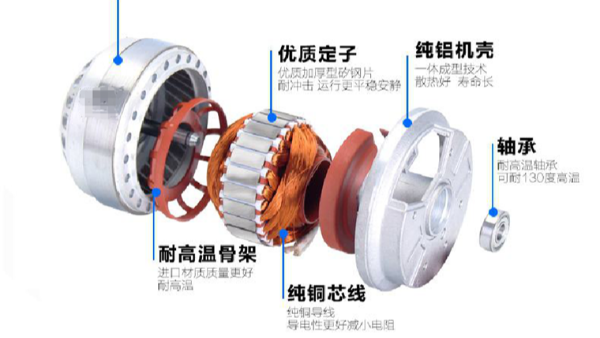 為什么藍(lán)天風(fēng)機(jī)品質(zhì)這么好？