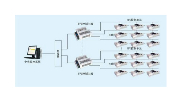 藍(lán)天風(fēng)機(jī)直流電機(jī)調(diào)速原理（一）